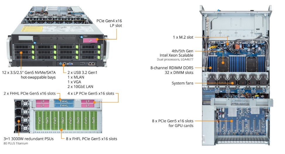 Tổng quan sản phẩm G493-SB4